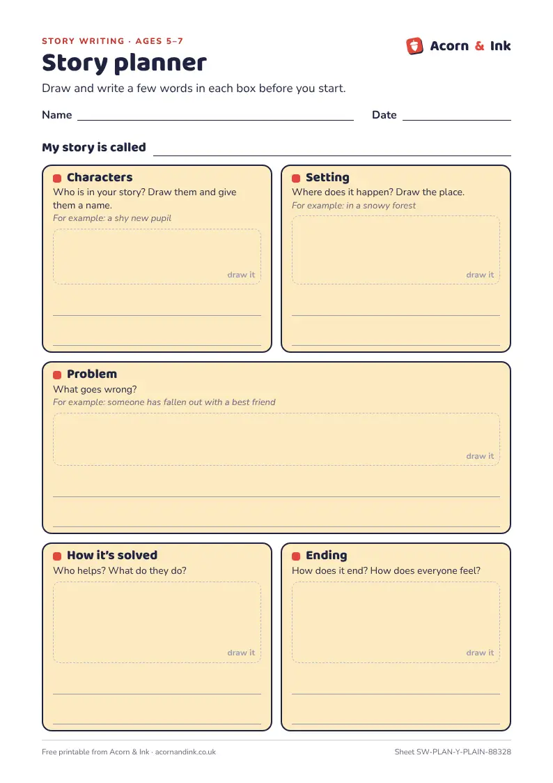 An example story planner for ages 5 to 7: a line for the story title, then boxes to draw and write the characters, the setting, the problem, how it is solved and the ending